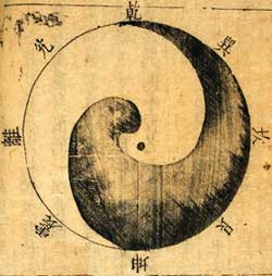 Acupuncture Southsea - Yin Yang Theory